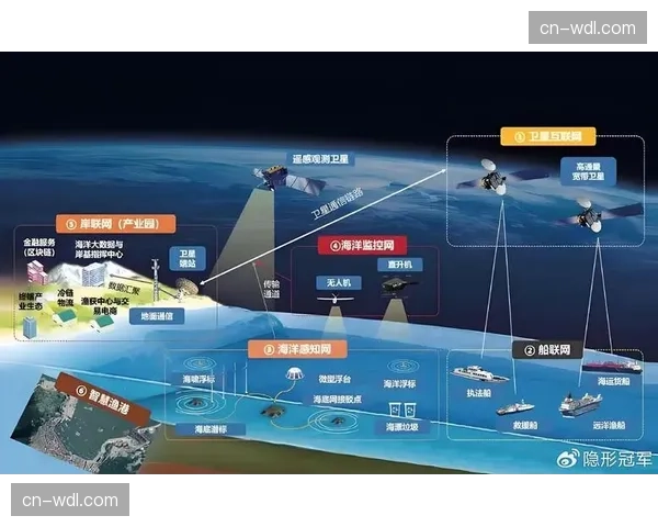 卫星、地面网络与互联网传输形成互补备份新格局。